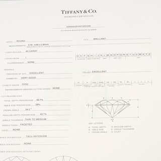 Tiffany & Co Ribbon